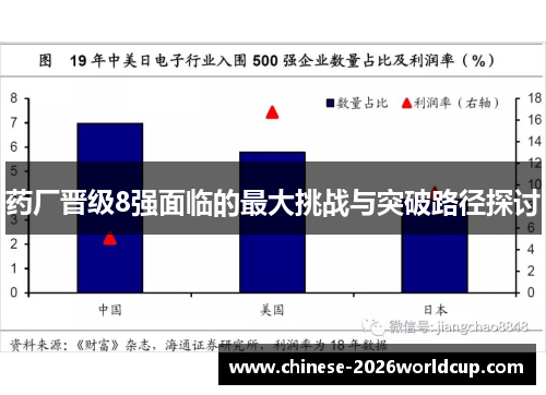 药厂晋级8强面临的最大挑战与突破路径探讨