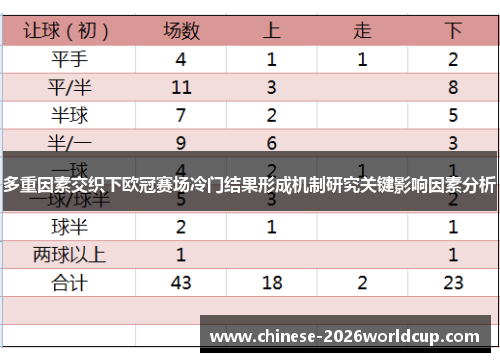 多重因素交织下欧冠赛场冷门结果形成机制研究关键影响因素分析 多重因素交织下欧冠赛场冷门结果形成机制研究关键影响因素分析