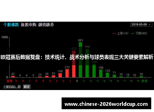 欧冠赛后数据复盘：技术统计、战术分析与球员表现三大关键要素解析