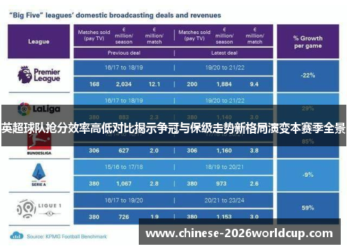 英超球队抢分效率高低对比揭示争冠与保级走势新格局演变本赛季全景