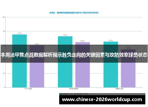 本周法甲焦点战数据解析揭示胜负走向的关键因素与攻防效率球员状态 本周法甲焦点战数据解析揭示胜负走向的关键因素与攻防效率球员状态