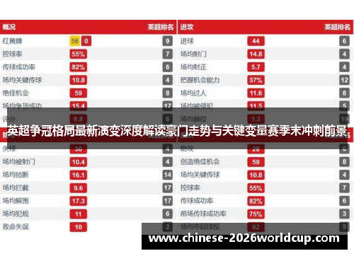 英超争冠格局最新演变深度解读豪门走势与关键变量赛季末冲刺前景