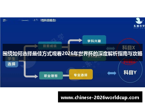 围绕如何选择最佳方式观看2026年世界杯的深度解析指南与攻略