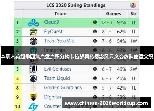 本周末英超争四焦点盘点积分榜卡位战再掀悬念风云突变多队命运交织
