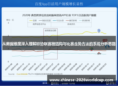 从数据维度深入理解欧协联赛程结构与比赛走势方法的系统分析思路